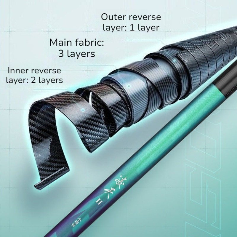 スーパーハード超軽量釣り竿ノンスリップ耐摩耗性耐久性のあるハ - Fishing Rod Telescopic のレビューと価格