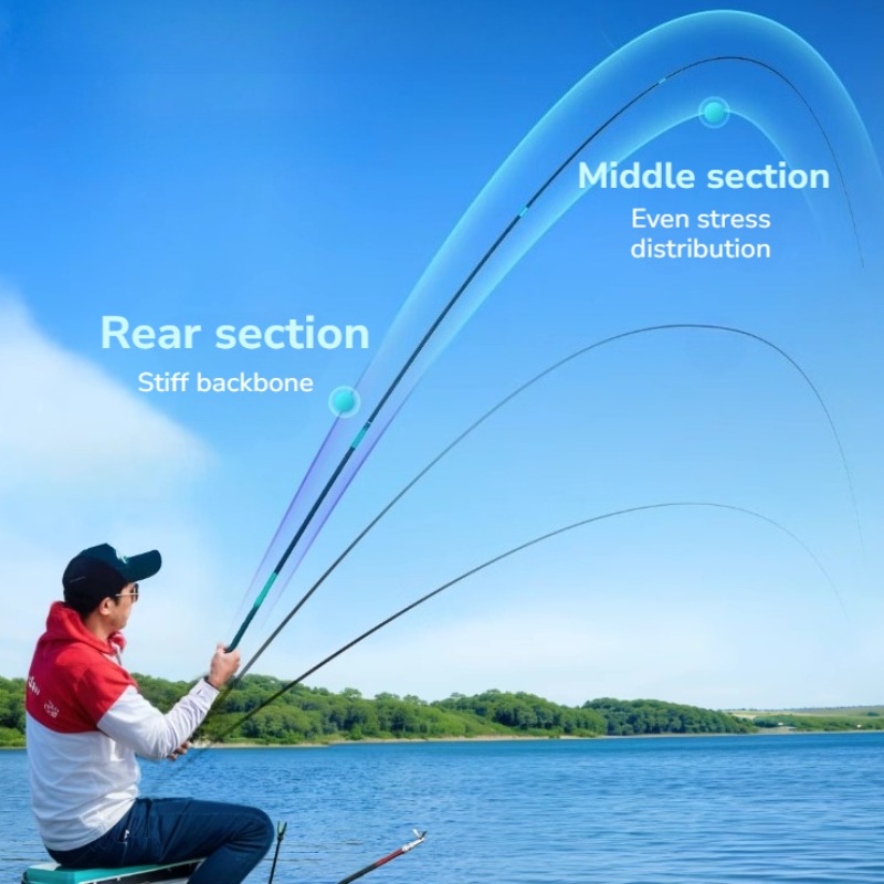 スーパーハード超軽量釣り竿ノンスリップ耐摩耗性耐久性のあるハ - Fishing Rod Telescopic のレビューと価格