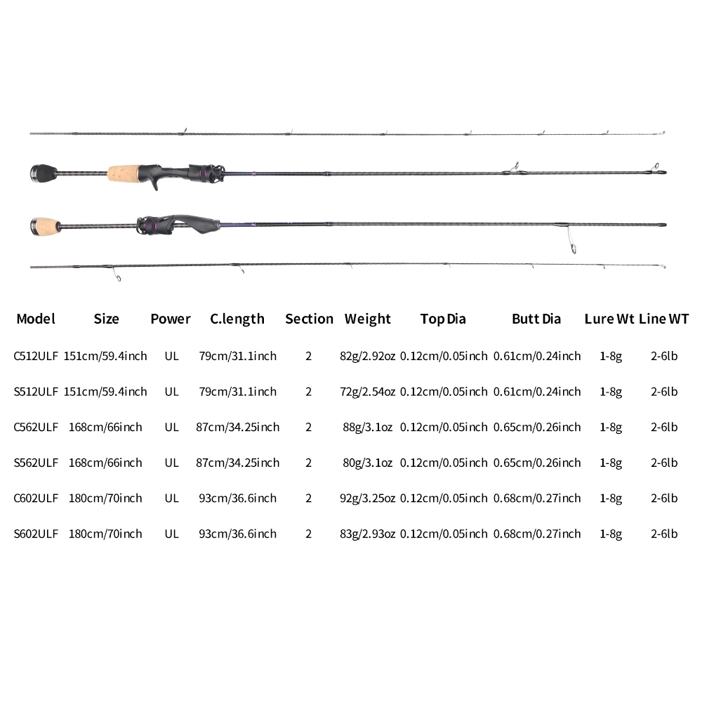 FISHINGFANS FUJI ALCONITE GUID - Fishing Rod Casting のレビューと価格