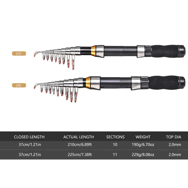 BRAVMAK 2.1/2.3m伸縮式釣り竿リールコンボフル - Fishing Rod Case のレビューと価格